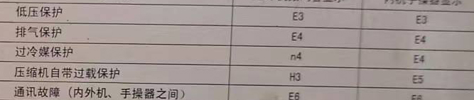 长治空调电话在哪里找